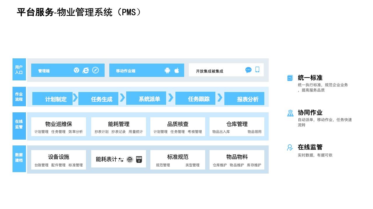 物业管理系统