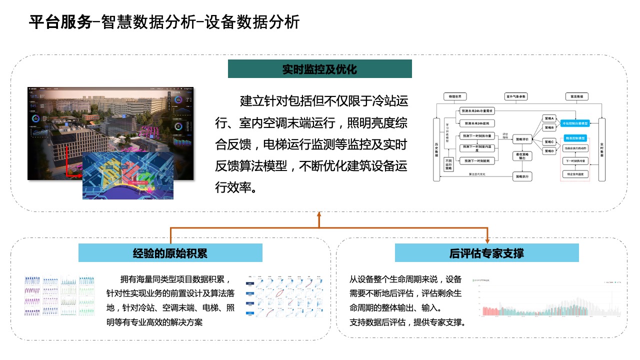 设备数据分析